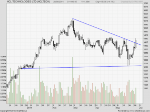 HCL Tech