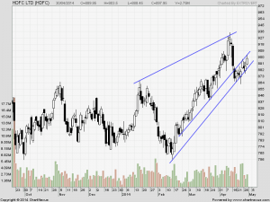 HDFC
