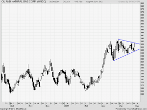 ONGC