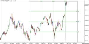 Bank Nifty Weekly