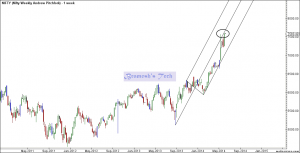 Nifty Weekly Andrew Pitchfork