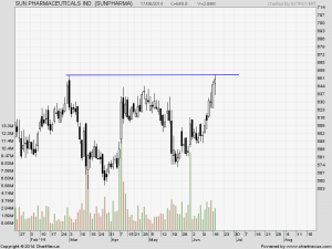 Sun Pharma