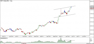nifty daily