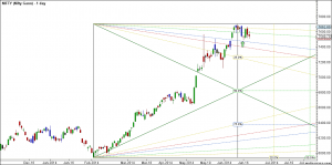 nifty daily