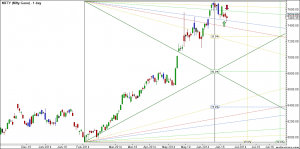 nifty daily
