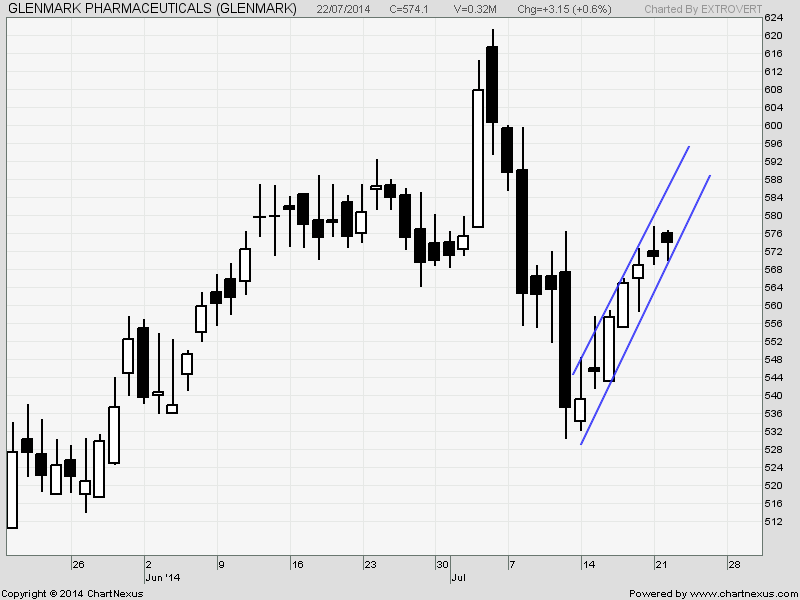 glenmark