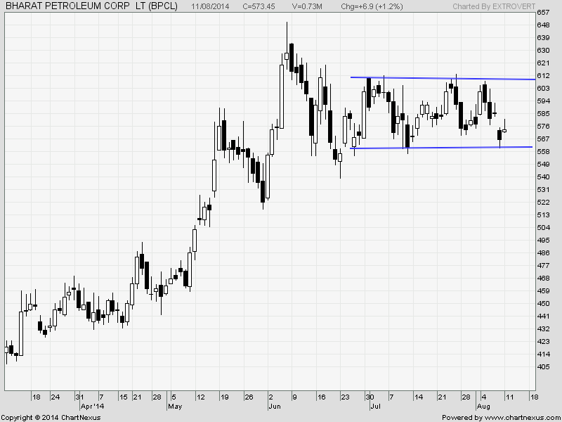 BPCL