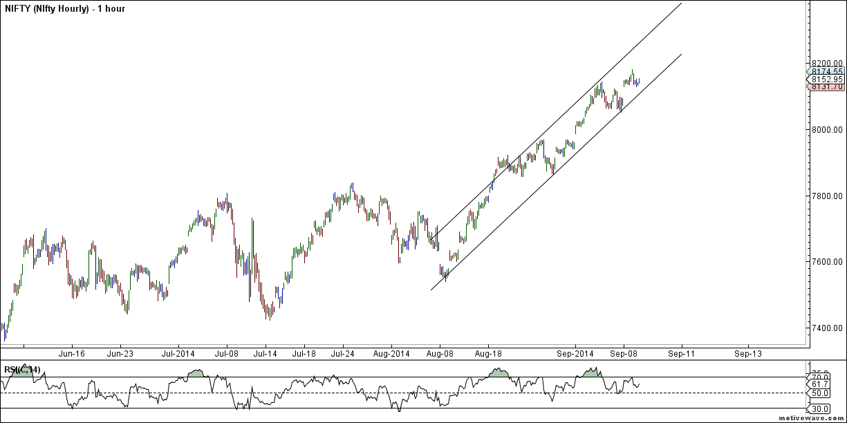 nifty hourly