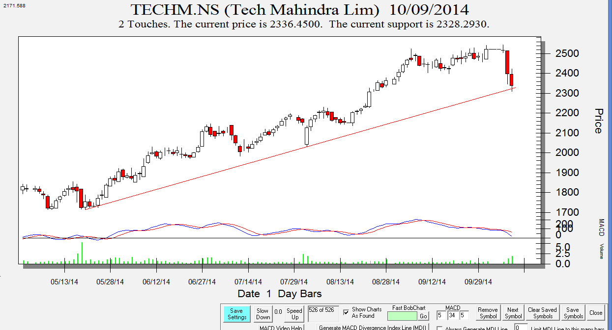 Tech m