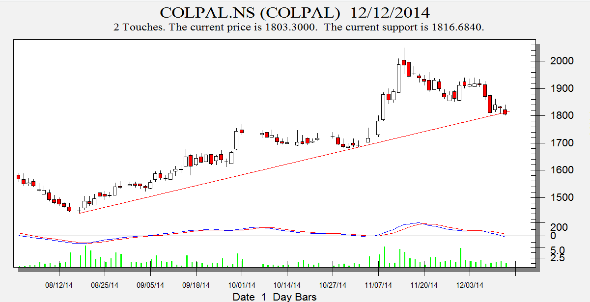 COLPAL