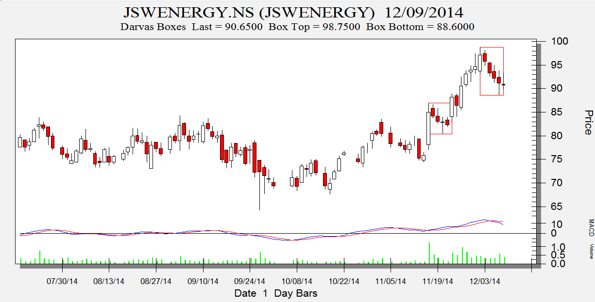 JSW Energy