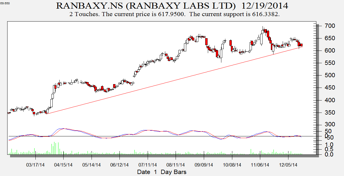 Ranbaxy