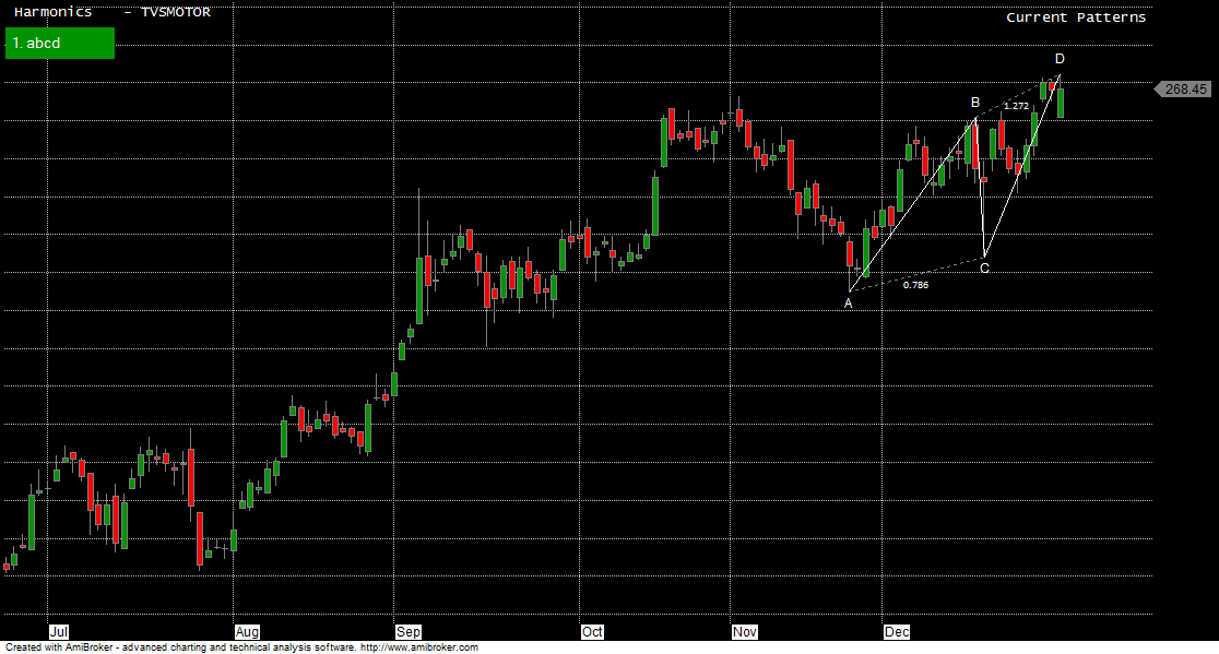 TVS Motor