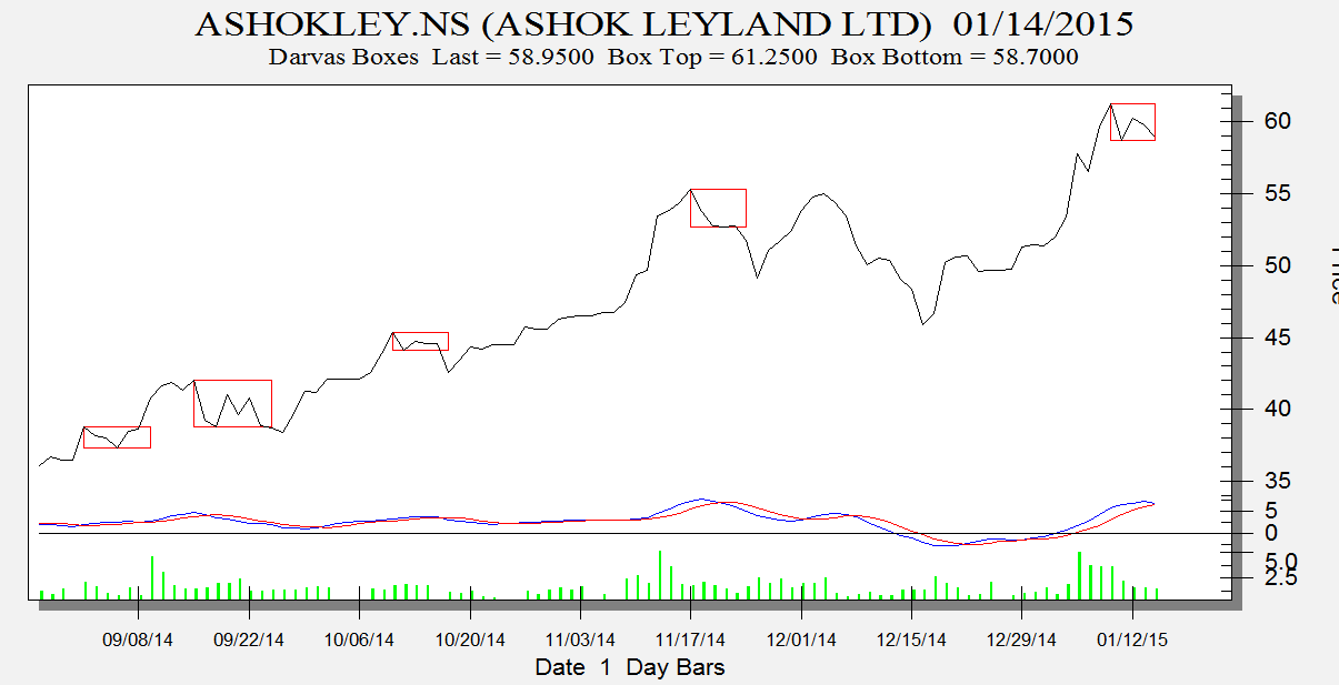 Ashok Leyland