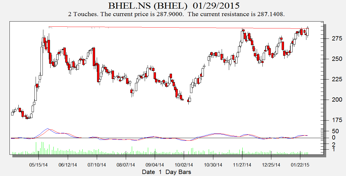 BHEL