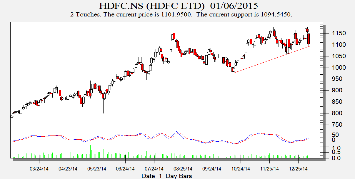 HDFC
