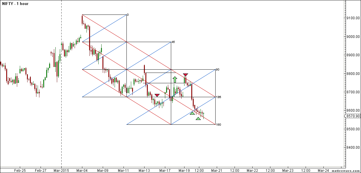 NIFTY - Pyrapoint