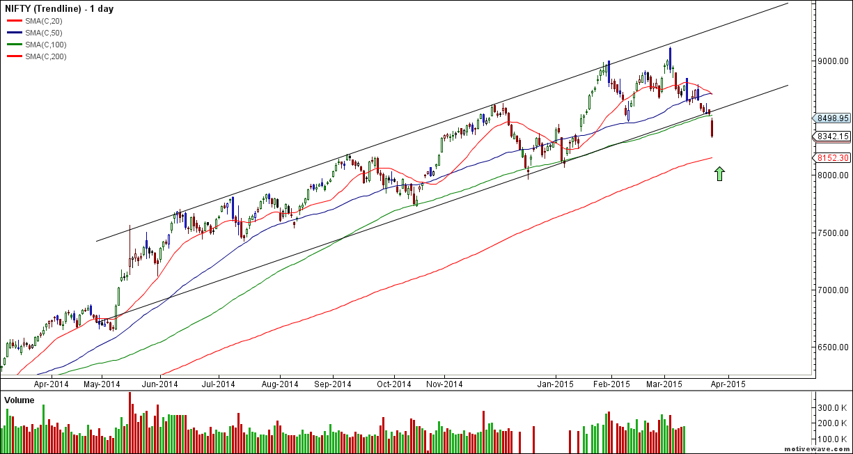 nifty daily