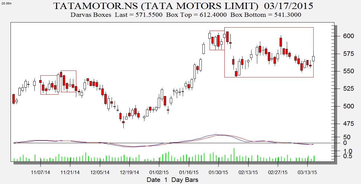 tata motors