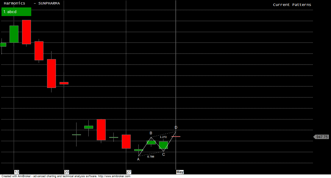 Sun Pharma