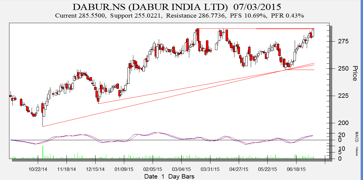 Dabur