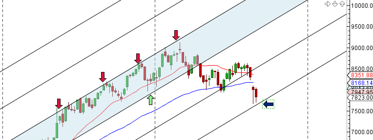 NIFTY - Weekly Trendline