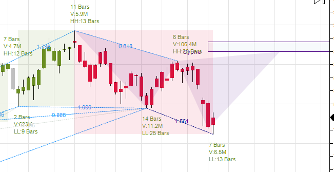 Nifty Harmonic