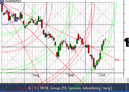 Tata Motors Bullish Kicker