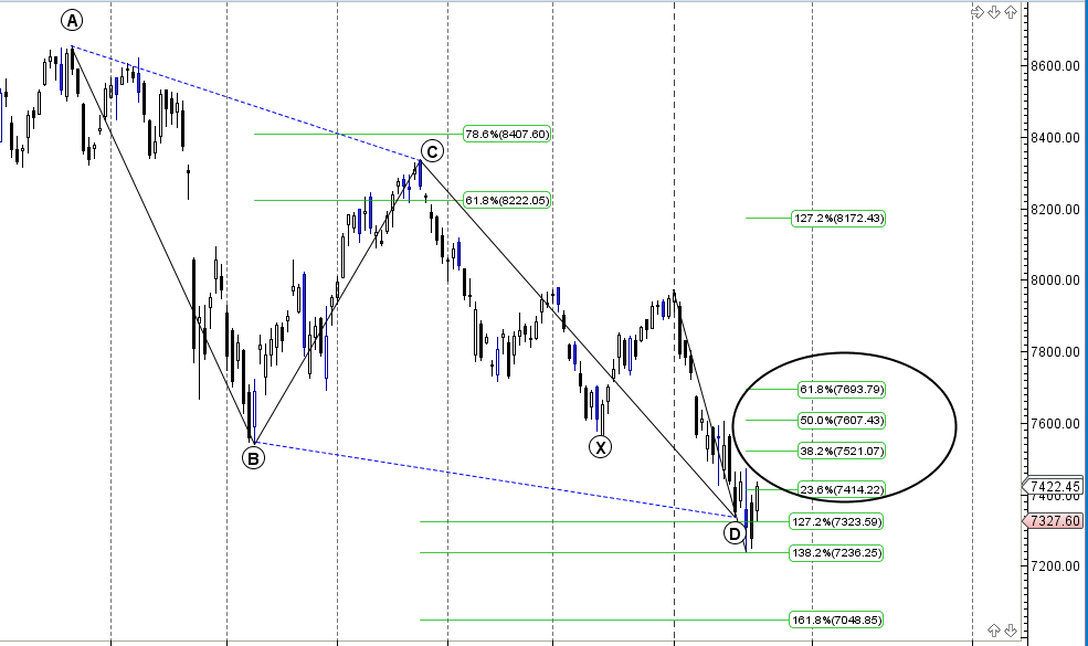 Nifty Harmonic