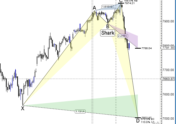 Nifty Harmonic