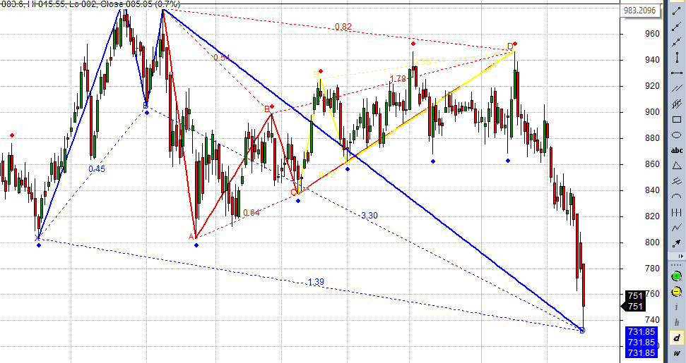 BPCL
