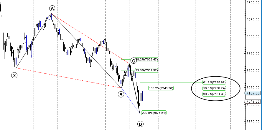 Black Swan Harmonic Pattern