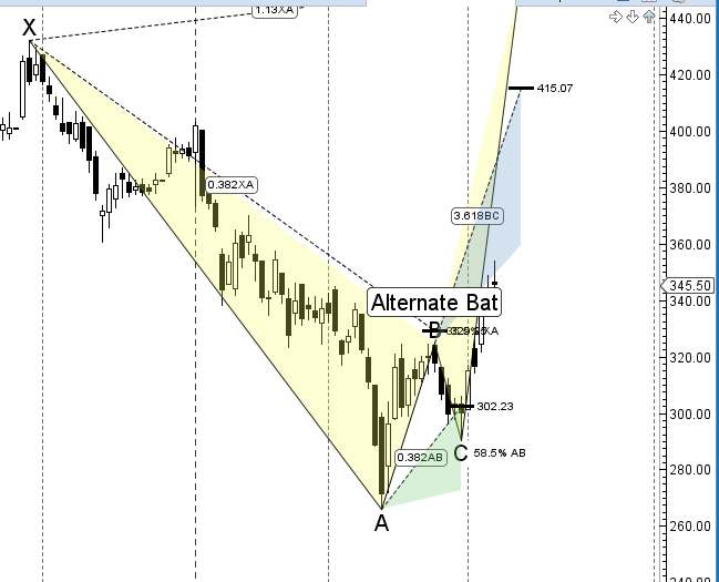 Alternate BAT_Tata Motors