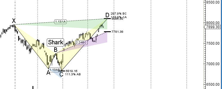 Nifty Harmonic