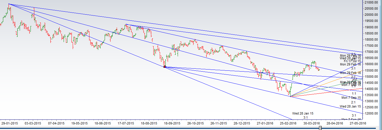 gann angles breakdown