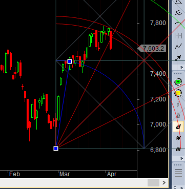 gann arc resistance