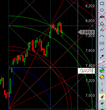 nifty support at trendline