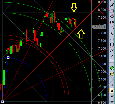Bank Nifty Supertrend
