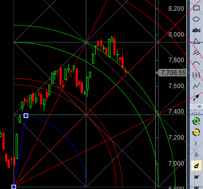 Bank Nifty Supertrend