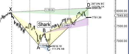 Nifty Harmonic