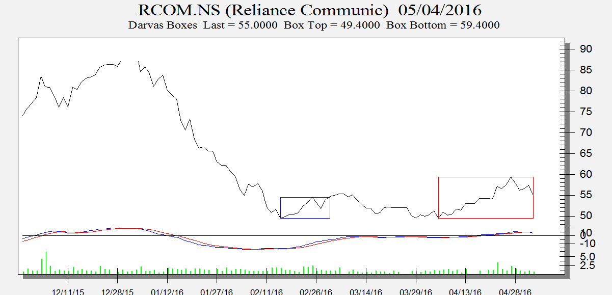 RCOM