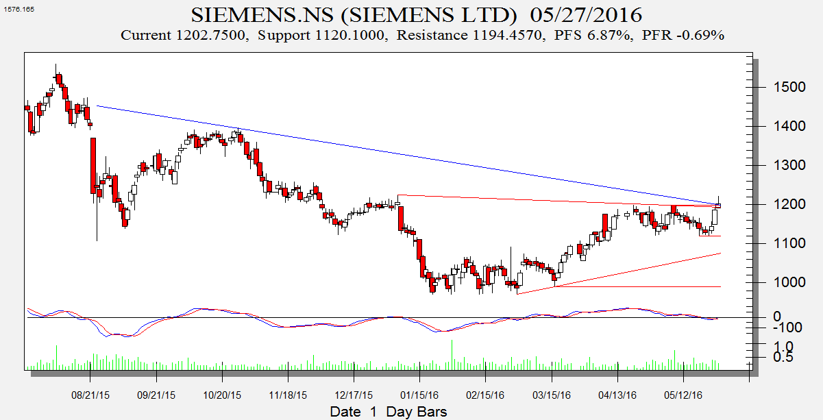 Siemens