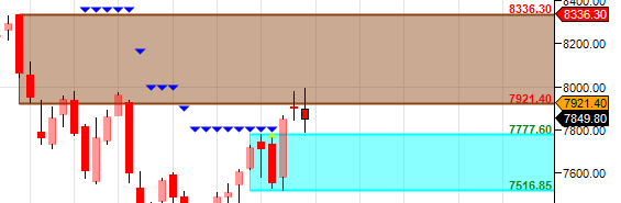 Supply Demand_Weekly