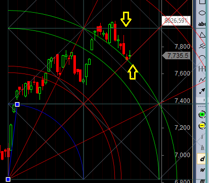 nifty support gann