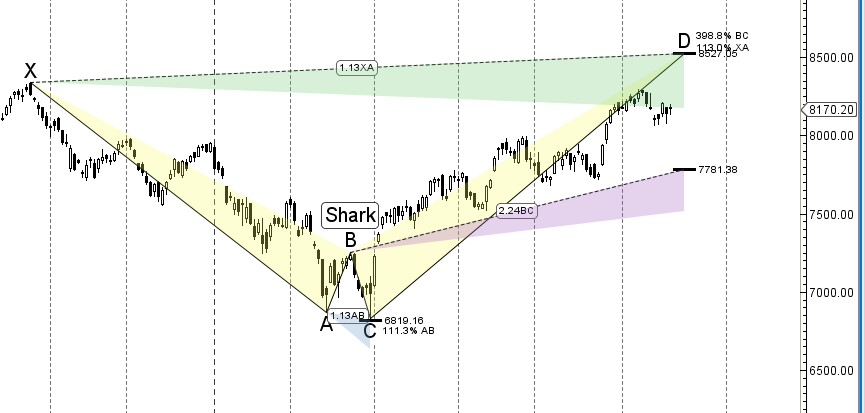 Nifty Harmonic