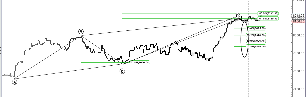Nifty Harmonic