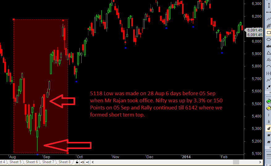 RBI Exit Nifty