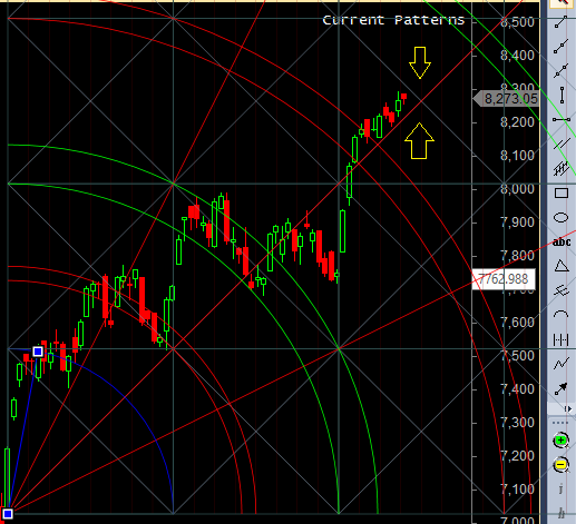gann trendline
