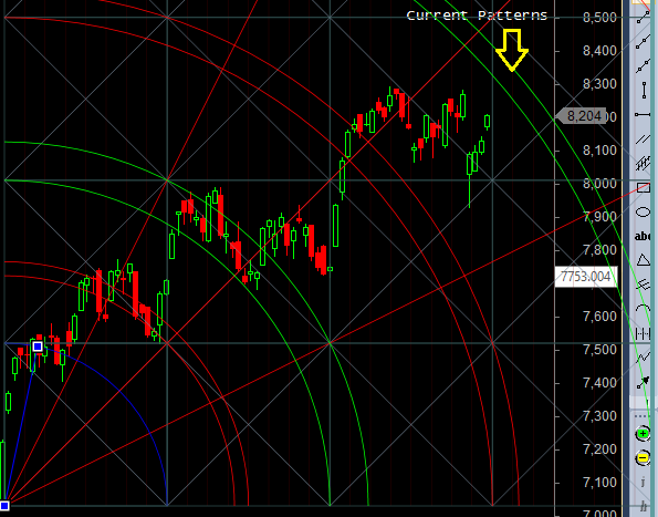 nifty gann line resistance