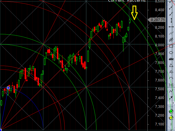 nifty gann line resistance